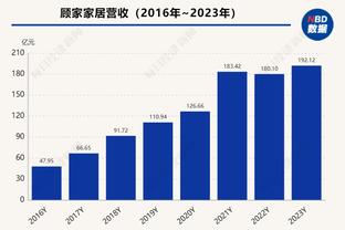 替补奇兵！杰伦-诺威尔14中8得到19分4板1助1断